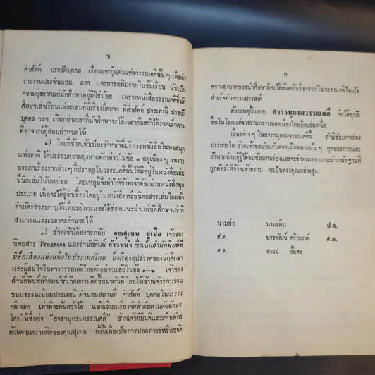 สารานุกรมวรรณคดี - ประพัฒน์ ตรีณรงค์, สงวน อั้นคง รูปที่ 12