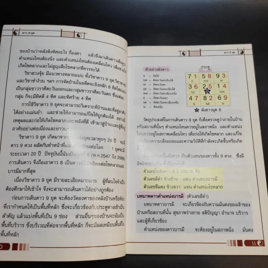 เสริมความสุข เฮง รวย รัก มีชื่อเสียง อายุยืน สัญลักษณ์ฮวงจุ้ย เล่ม 2 - พันธุ์นิภา หงษ์หิรัญเรือง รูปที่ 11