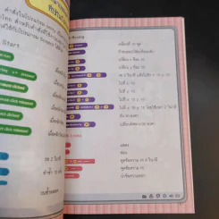 ครอบครัวตึ๋งหนืด ตะลุยวิทย์ ตอน Coding เกมทะลุจอ รูปที่ 11