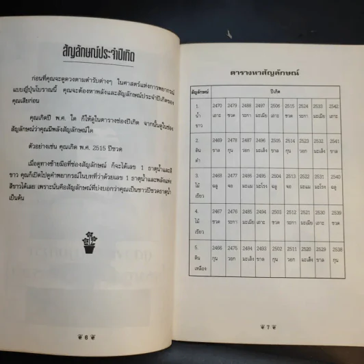 ดูดวงชะตา ตามตำราโหราศาสตร์ ญี่ปุ่นโบราณ - เฉลิมหล้า พรหมกิติ รูปที่ 11