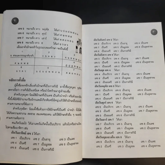 โหราศาสตร์การใช้ชื่อพยากรณ์ - เฆมี วรพนพิพัฒน์ รูปที่ 12