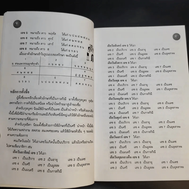 โหราศาสตร์การใช้ชื่อพยากรณ์ - เฆมี วรพนพิพัฒน์ รูปที่ 12