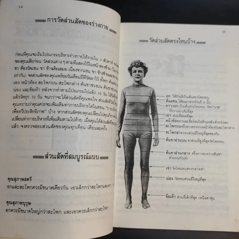 บริหารร่างให้งาม - นันทวรรณ นาวี แปล รูปที่ 12