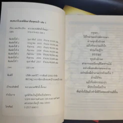 หนังสือ พ.อ.นพ.พงศ์ศักดิ์ ตั้งคณา รวม 5 เล่ม รูปที่ 8