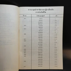 รวมคำพิพากษาฎีกาประกันชีวิต เล่ม 2 รูปที่ 9