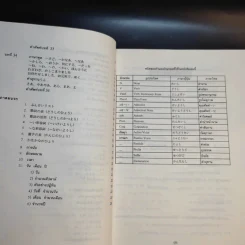 ไวยากรณ์ภาษาญี่ปุ่นเบื้องต้น (ฉบับปรับปรุงใหม่) - สุเทพ น้อมสวัสดิ์ รูปที่ 18