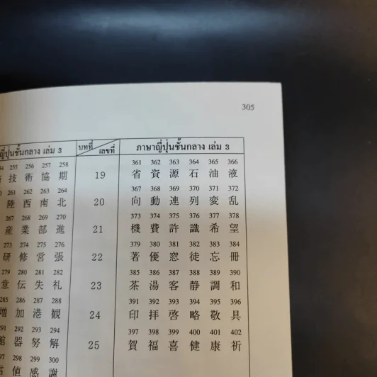 แบบฝึกหัดคันจิ ชั้นกลาง - สมาคมส่งเสริมเทคโนโลยี (ไทย-ญี่ปุ่น) รูปที่ 16