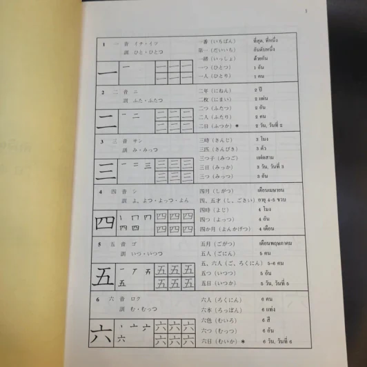 แบบฝึกหัดคันจิ ชั้นกลาง - สมาคมส่งเสริมเทคโนโลยี (ไทย-ญี่ปุ่น) รูปที่ 14