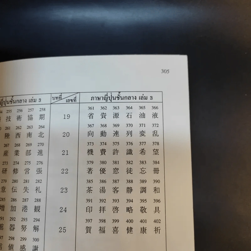 แบบฝึกหัดคันจิ ชั้นกลาง - สมาคมส่งเสริมเทคโนโลยี (ไทย-ญี่ปุ่น) รูปที่ 16