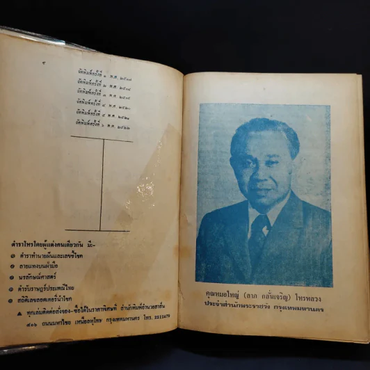 ตำราพรหมชาติ ประจำครอบครัว ฉบับสมบูรณ์ - ห้องโหรศรีมหาโพธิ์ รูปที่ 3