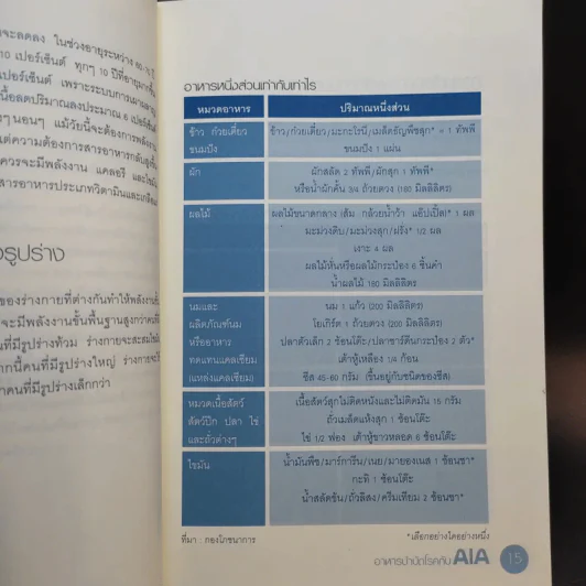 อาหารบำบัดโรคกับ AIA รูปที่ 13