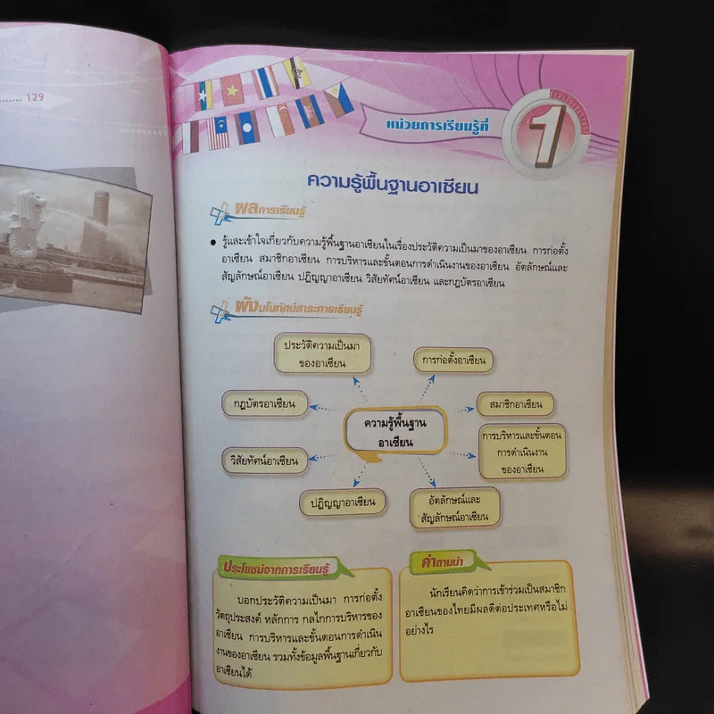 อาเซียนศึกษา ม.4-6 รูปที่ 14
