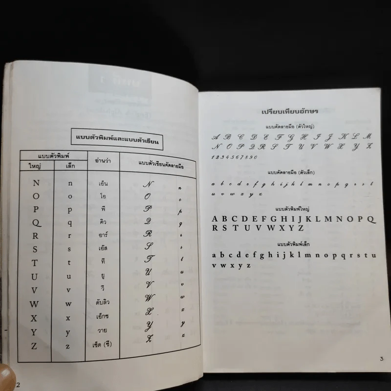 สูตรสำเร็จเรียนลัดอังกฤษ - ลำดวน จาดใจดี รูปที่ 13