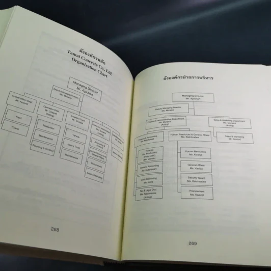 การจัดการเชิงยุทธศาสตร์สำหรับ CEO - รองศาสตราจารย์ บุญเกียรติ ชีวะตระกูลกิจ รูปที่ 22