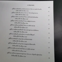 วาดรูปไม่สวยผิดตรงไหน - ธิติ ตริตระการ รูปที่ 17