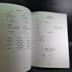 โครงสร้างของพระสัทธรรมในพระพุทธศาสนา - นิศา เชนะกุล รูปที่ 9