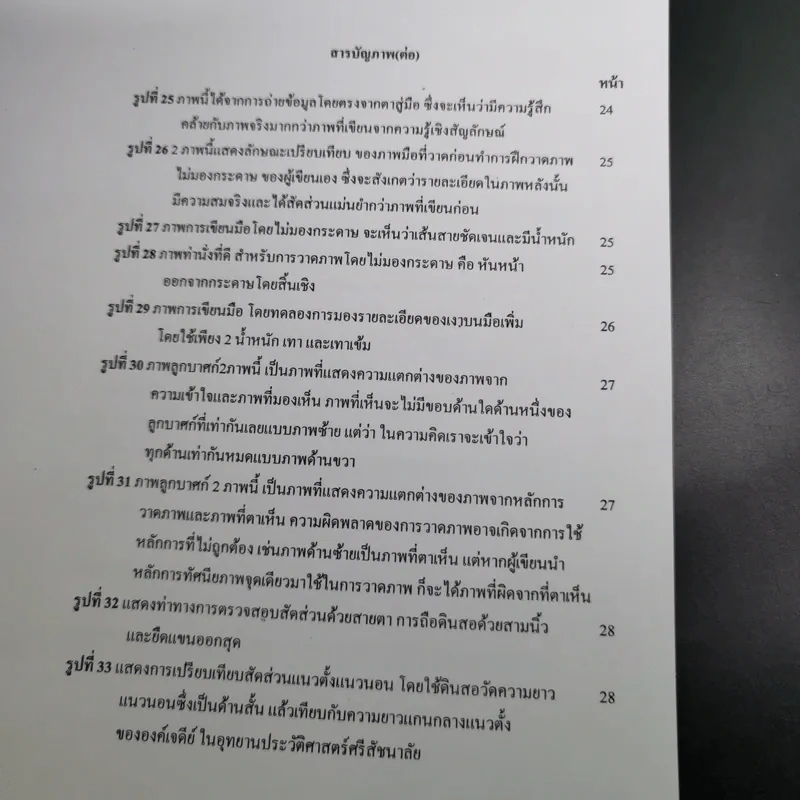 วาดรูปไม่สวยผิดตรงไหน - ธิติ ตริตระการ รูปที่ 13