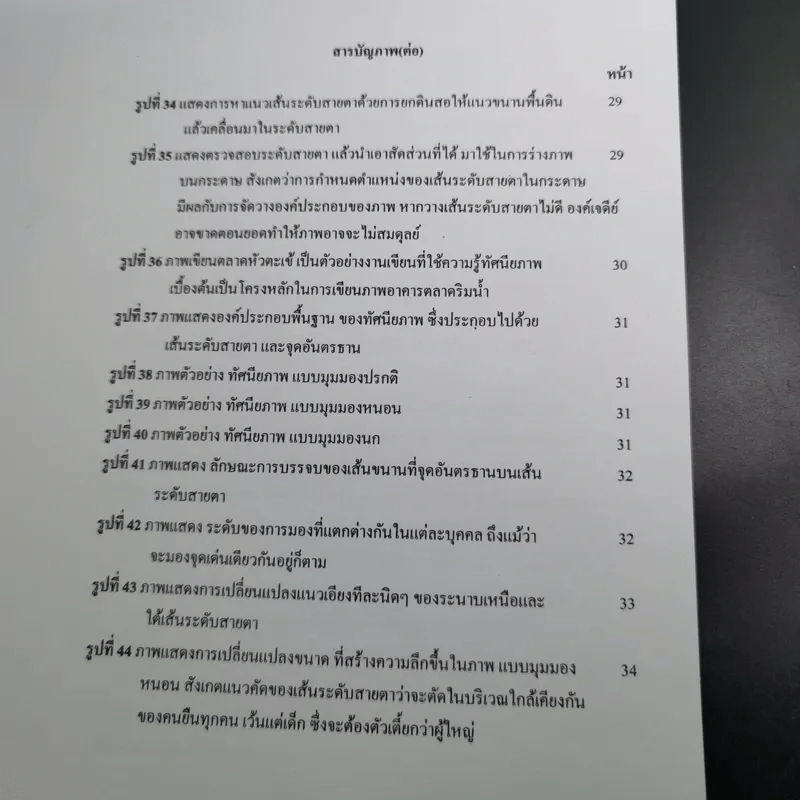 วาดรูปไม่สวยผิดตรงไหน - ธิติ ตริตระการ รูปที่ 14