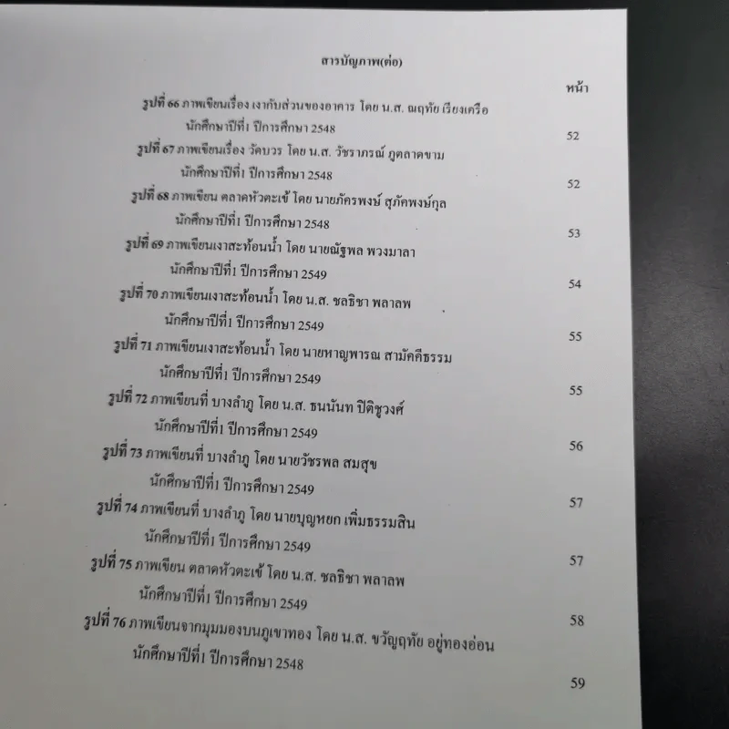 วาดรูปไม่สวยผิดตรงไหน - ธิติ ตริตระการ รูปที่ 17