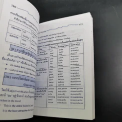 Minibook ภาษาอังกฤษ Grammar รูปที่ 11
