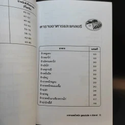 อาหารลดน้ำหนัก สูตรเร่งรัด 4 สัปดาห์ - อังค์วรา รูปที่ 12