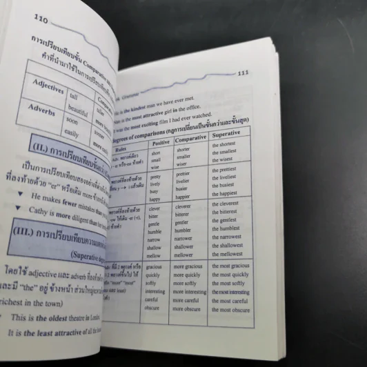 Minibook ภาษาอังกฤษ Grammar รูปที่ 11
