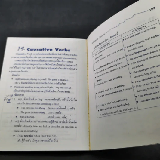 Minibook ภาษาอังกฤษ Grammar รูปที่ 12