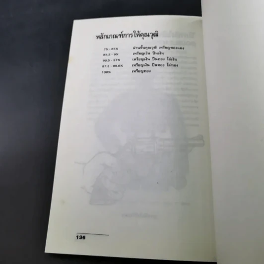 เรียนวิธีการยิงปืนพกแบบตำรวจด้วยตนเอง - พล.ต.ต.จารักษ์ แสงทวีป รูปที่ 14