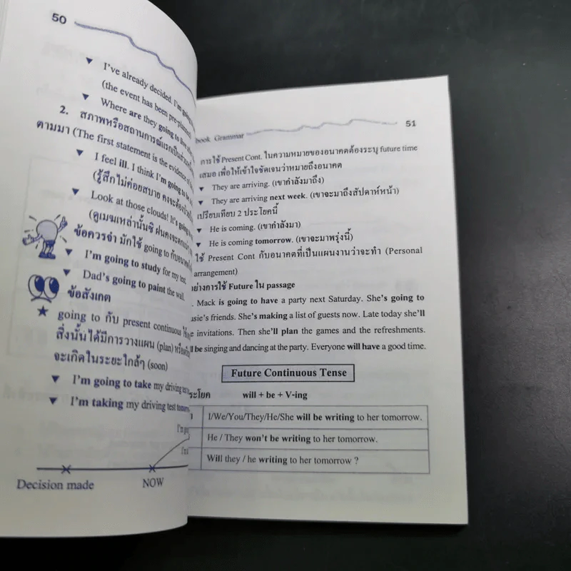 Minibook ภาษาอังกฤษ Grammar รูปที่ 10