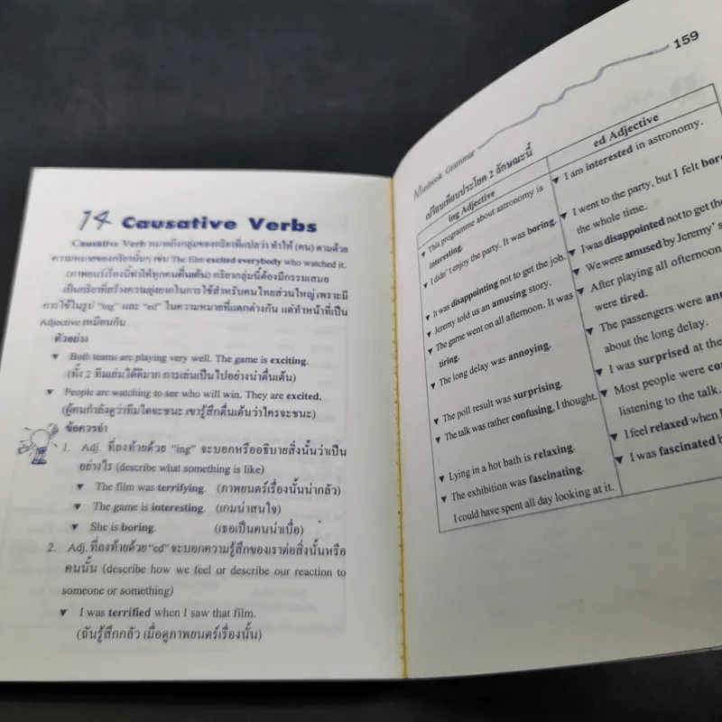Minibook ภาษาอังกฤษ Grammar รูปที่ 12