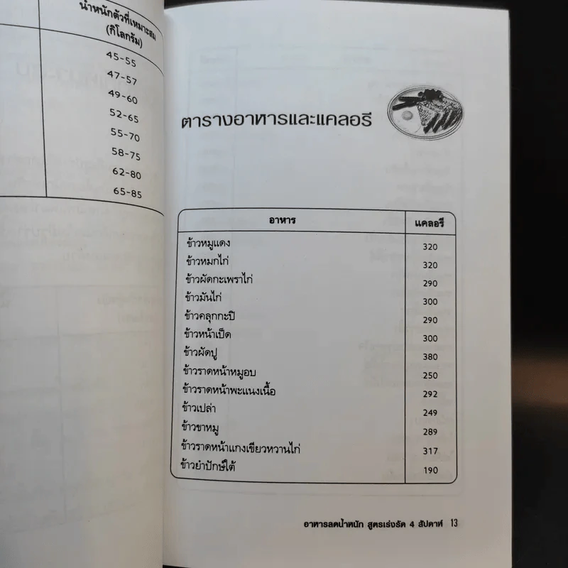 อาหารลดน้ำหนัก สูตรเร่งรัด 4 สัปดาห์ - อังค์วรา รูปที่ 12