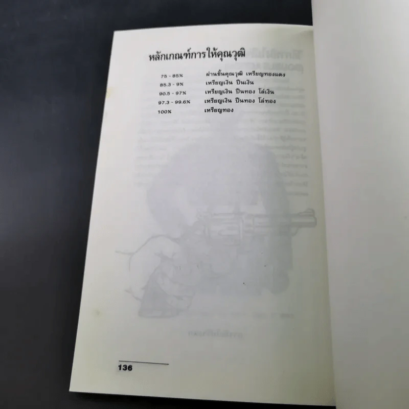 เรียนวิธีการยิงปืนพกแบบตำรวจด้วยตนเอง - พล.ต.ต.จารักษ์ แสงทวีป รูปที่ 14