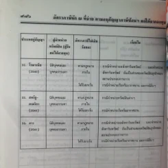 ประมวลรัษฎากร 2541 ฉบับสมบูรณ์ รูปที่ 47