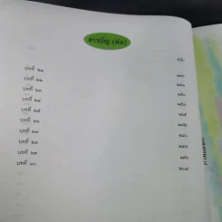 หนังสืออ่านเพิ่มเติม มานะ มานี ชั้นประถมศึกษาปีที่ 2 รูปที่ 13