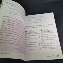 อาเซียนศึกษา ป.3 รูปที่ 12