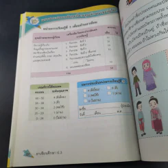 อาเซียนศึกษา ป.3 รูปที่ 13