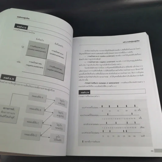 พฤติกรรมผู้บริโภค - ชูชัย สมิทธิไกร รูปที่ 19
