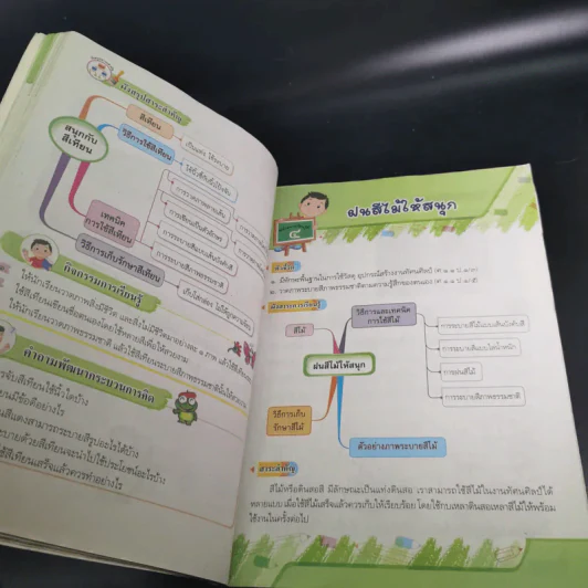 ศิลปะ ชั้นประถมศึกษาปีที่ 1 รูปที่ 14