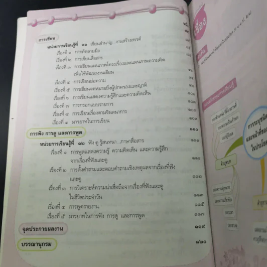 หลักภาษาและการใช้ภาษาไทย ชั้นประถมศึกษาปีที่ 5 รูปที่ 9