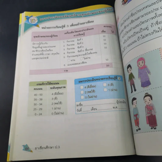 อาเซียนศึกษา ป.3 รูปที่ 13