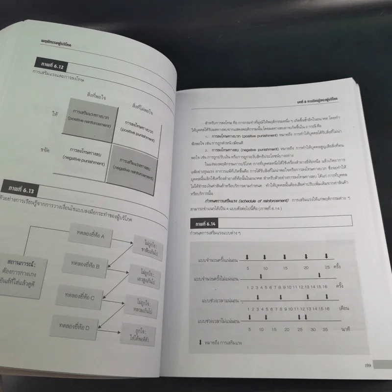 พฤติกรรมผู้บริโภค - ชูชัย สมิทธิไกร รูปที่ 19