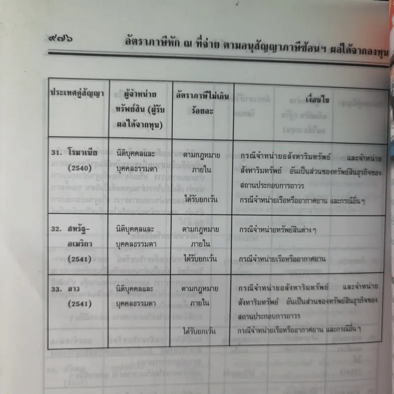 ประมวลรัษฎากร 2541 ฉบับสมบูรณ์ รูปที่ 47