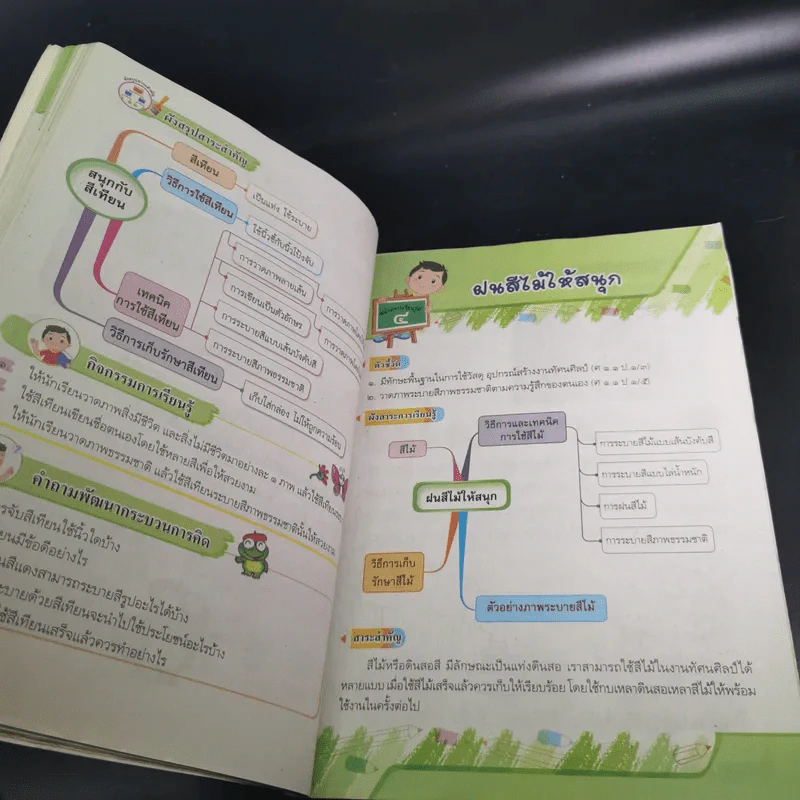 ศิลปะ ชั้นประถมศึกษาปีที่ 1 รูปที่ 14