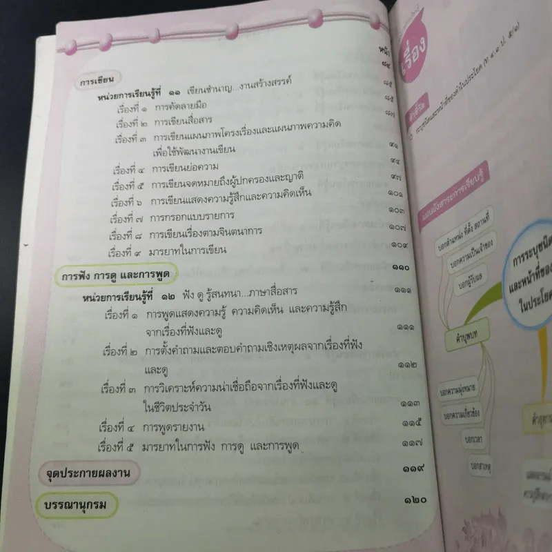 หลักภาษาและการใช้ภาษาไทย ชั้นประถมศึกษาปีที่ 5 รูปที่ 9