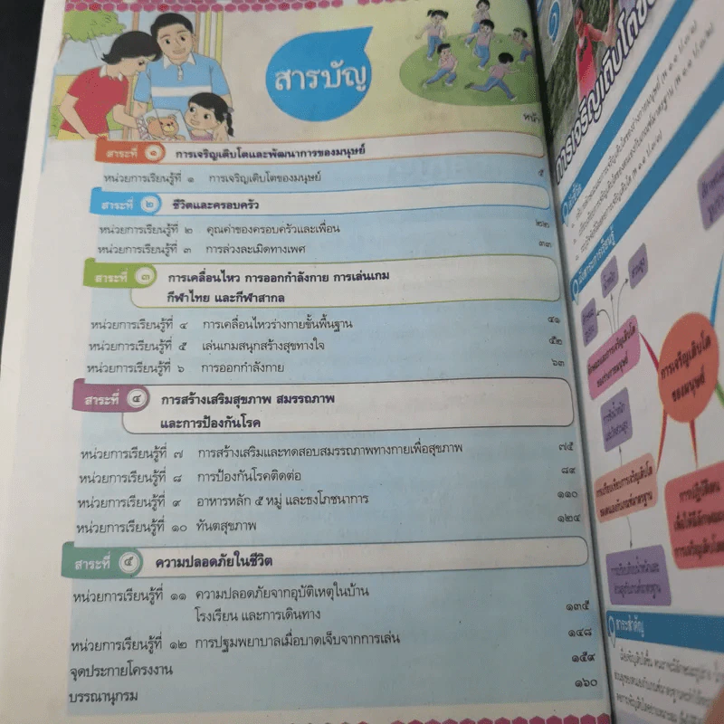 สุขศึกษาและพลศึกษา ชั้นประถมศึกษาปีที่ 3 รูปที่ 8