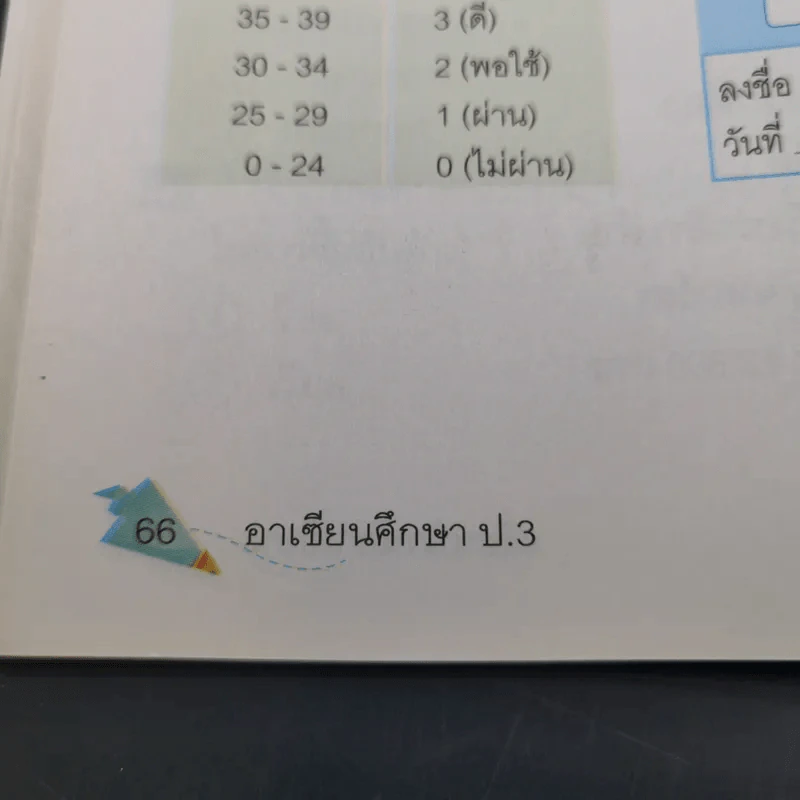 อาเซียนศึกษา ป.3 รูปที่ 14