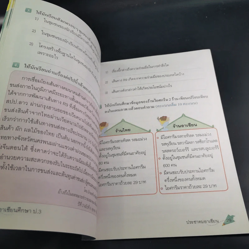 อาเซียนศึกษา ป.3 รูปที่ 12