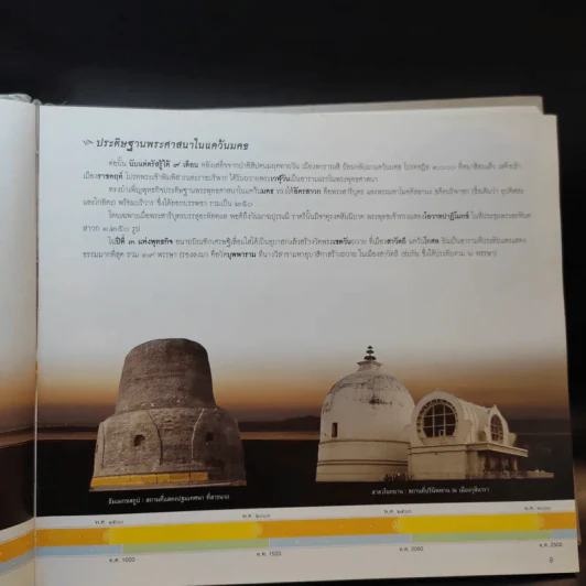 กาลานุกรม พระพุทธศาสนาในอารยธรรมโลก - พระพรหมคุณาภรณ์ (ป.อ. ปยุตโต) รูปที่ 18