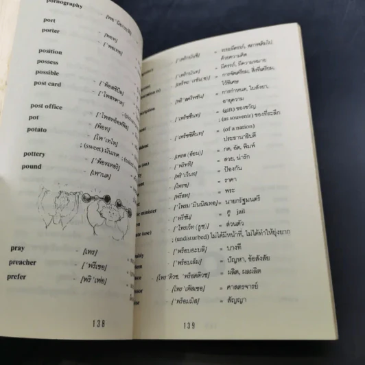 Mini Dictionary ดิกชันนารี่ฉบับกระเป๋า รูปที่ 11