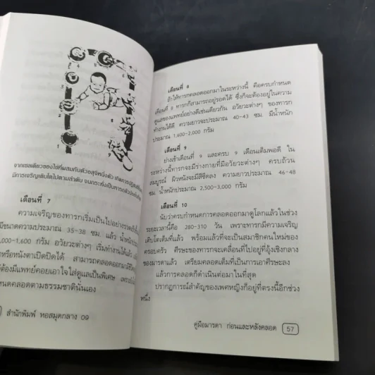 คู่มือมารดา ก่อน-หลังคลอด - ยุวดี จอมพิทักษ์ และคณะ รูปที่ 14